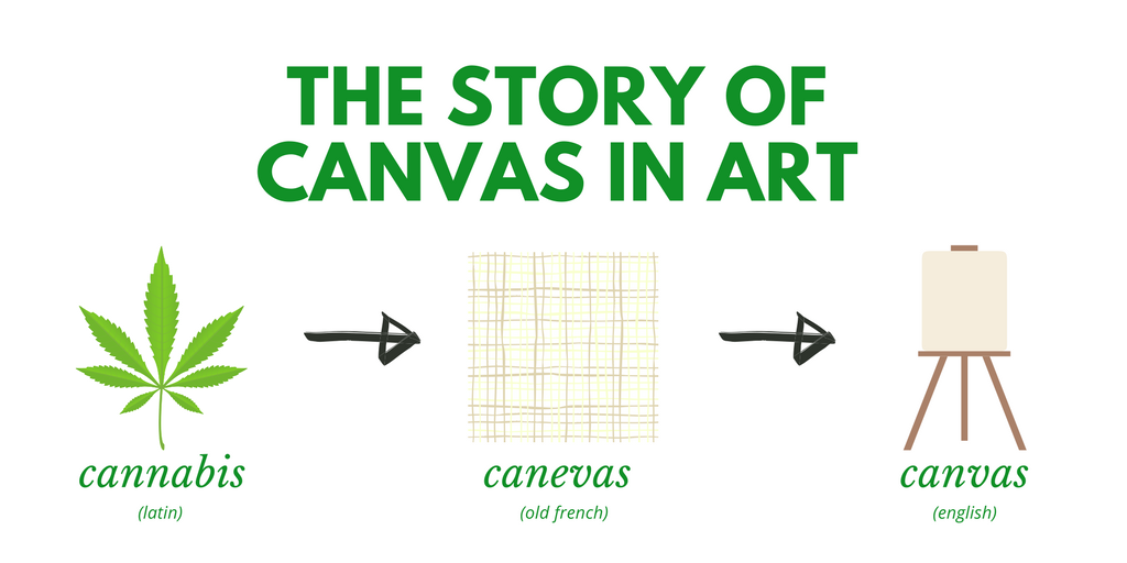 The Story of Canvas in Art What Cannabis & Canvas Have in Common