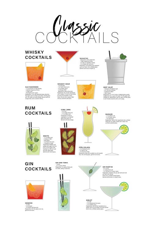 Wall art of classic cocktails and their ingredients by new icanvas creator Alchera Design Posters