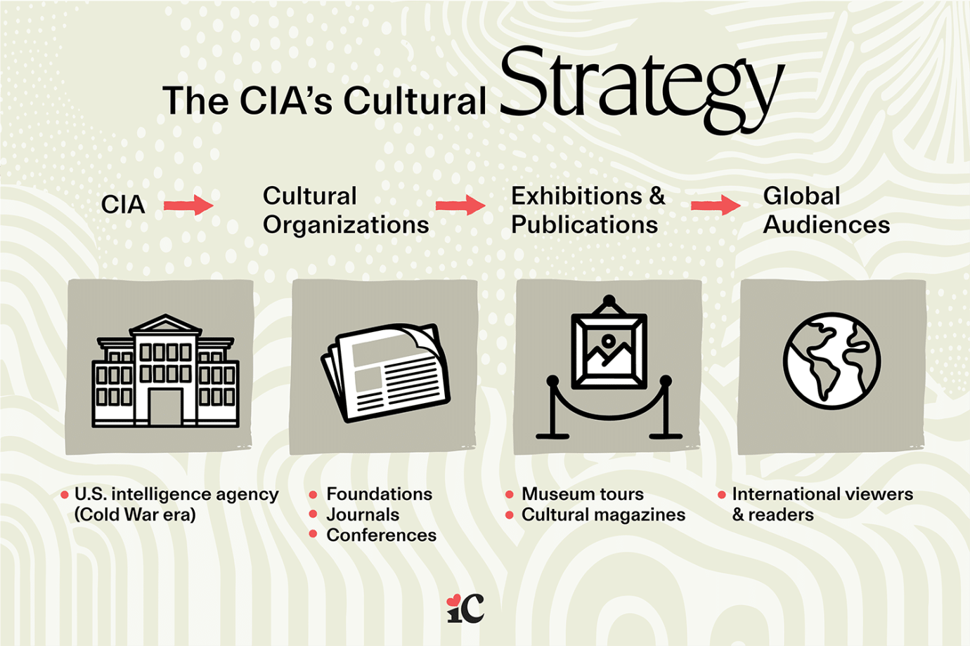 did the cia fund abstract expressionism - the cia's cultural strategy 