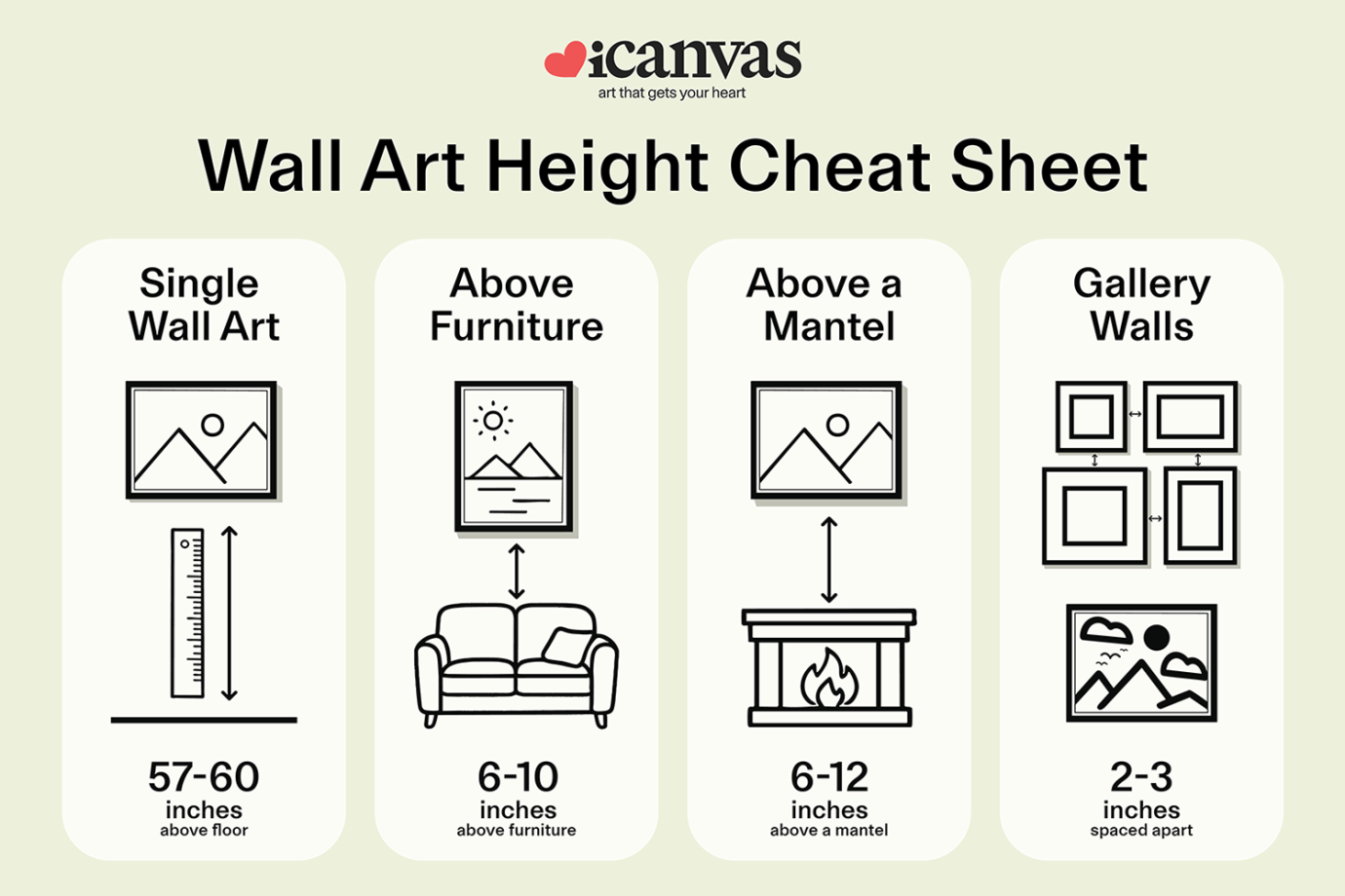 how high should you hang wall art cheat sheet