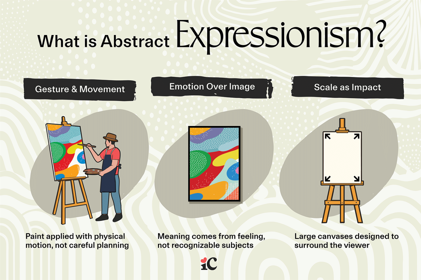 what is abstract expressionism? did the cia fun abstract expressionism