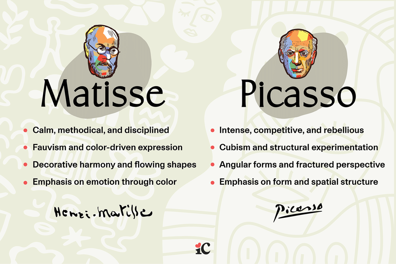 The Rivalry Between Picasso & Matisse differences chart