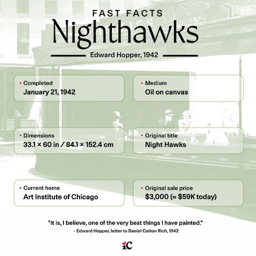 the real story of nighthawks fast facts