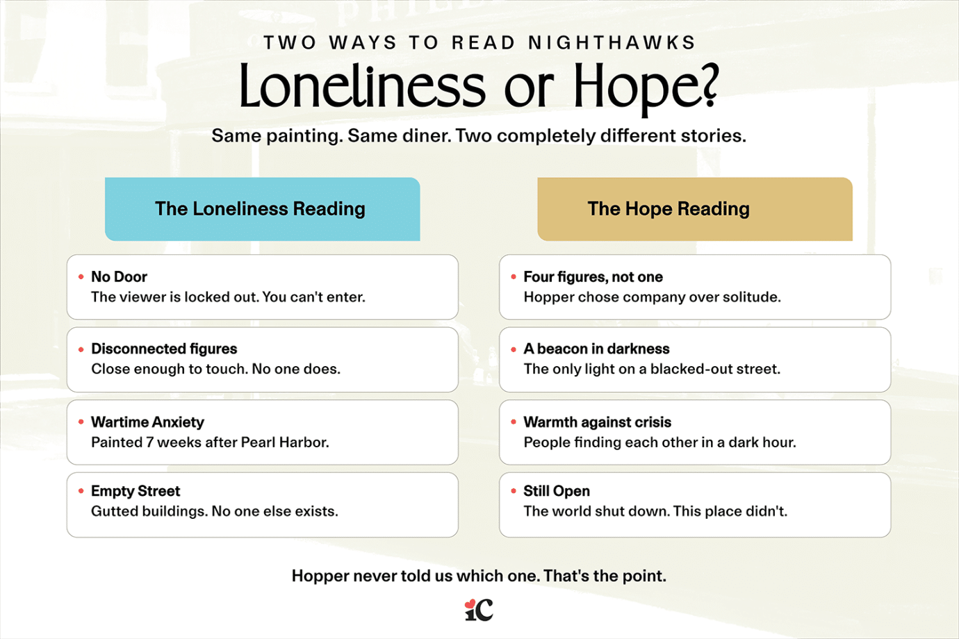 nighthawks loneliness or hope 