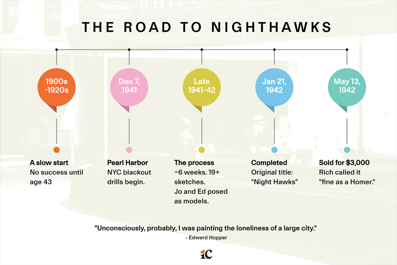 the real story of nighthawks - the road to nighthawks timeline