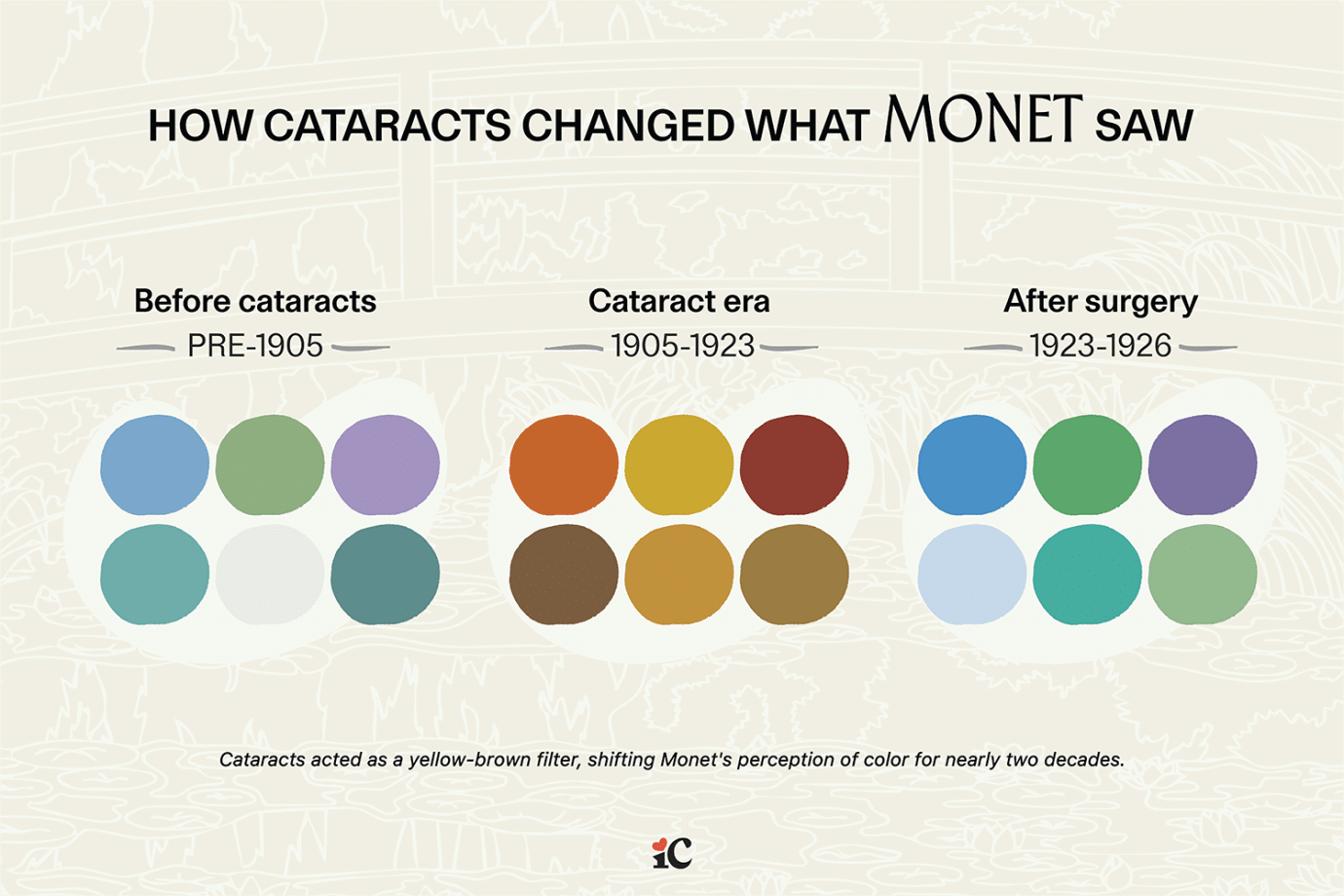 claude monet cataract color palettes